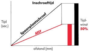 TORX SP.PL. 4.0 X 12 MM PK WA 20