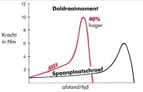 TORX SP.PL. 4.0 X 50 MM PK AW 20